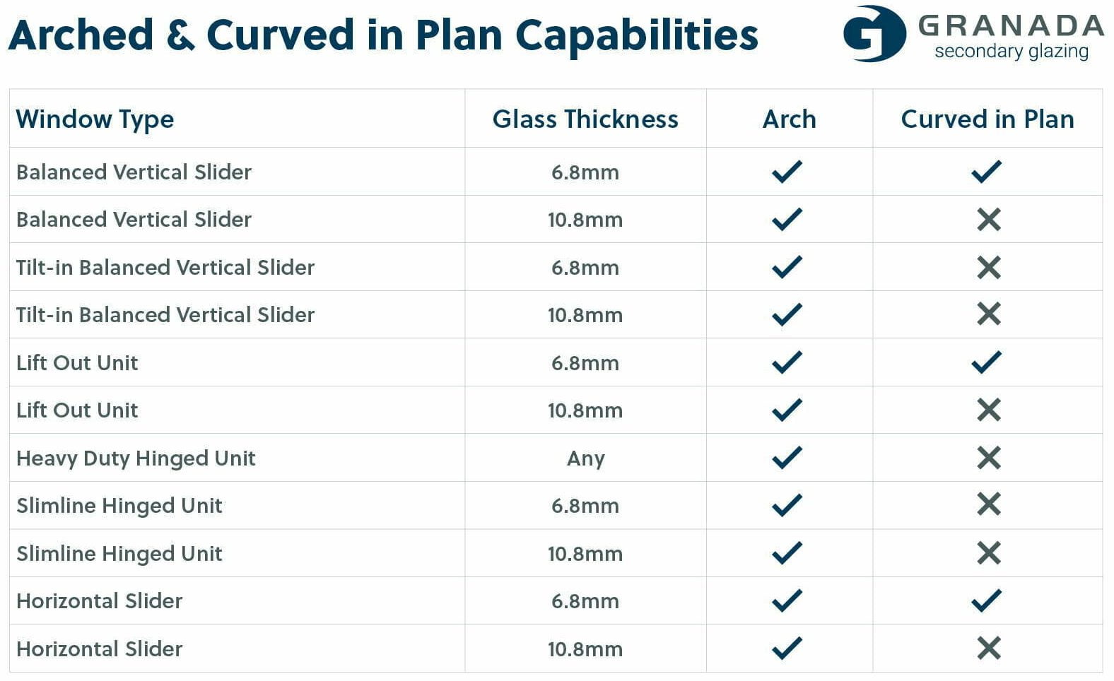 Granada Glazing Window Range